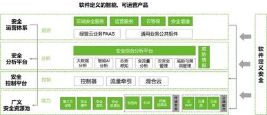 重磅！政務上云安全“盾牌”來襲 網絡與信息安全軟件開發的守護之道