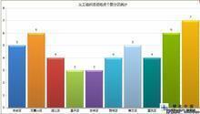 Visifire Silverlight圖表控件正版授權購買指南與上海亮軟電子促銷信息